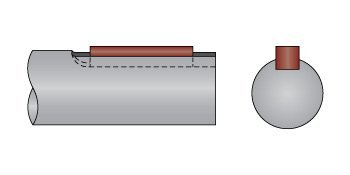 Machine Key - Profile or Closed