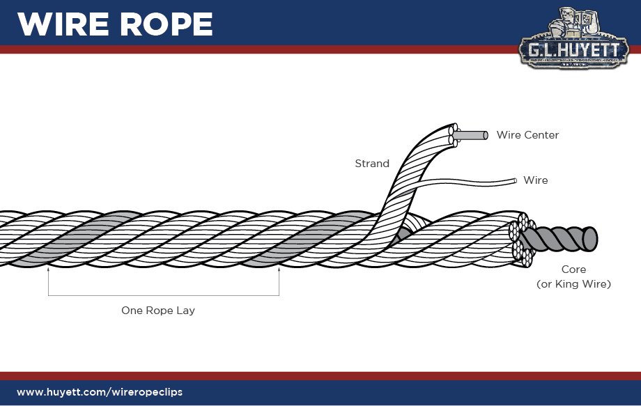 wire rope rigging basics