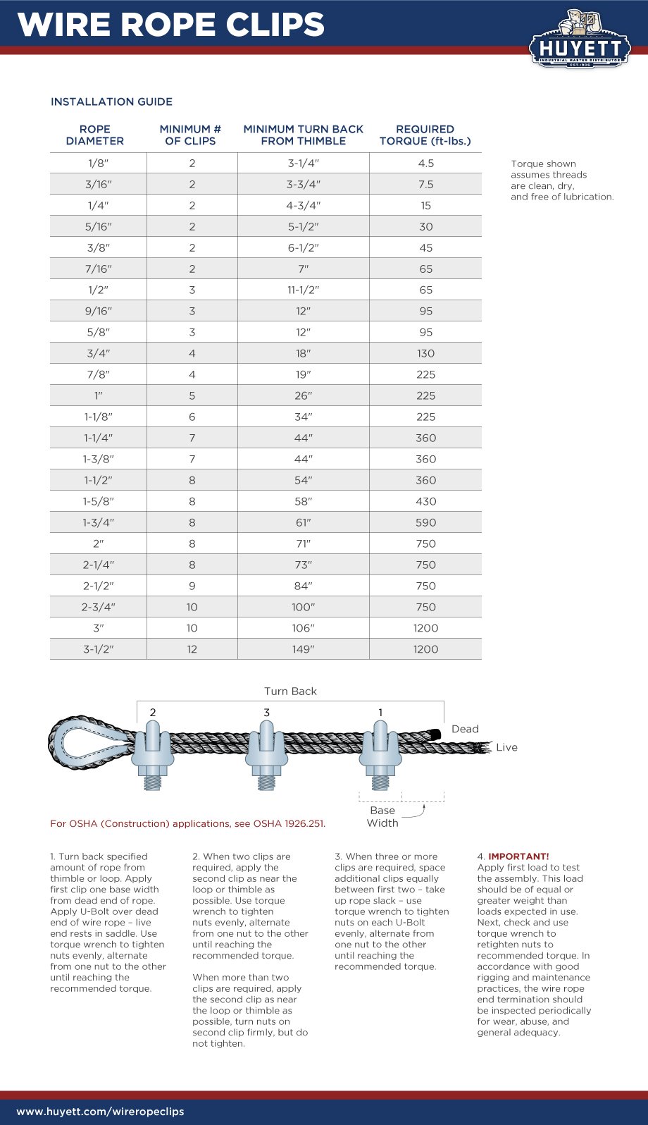 Information of Mechanical Spliced Wire Rope Sling Turn-back Eye Forming