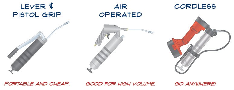 Grease Gun Types