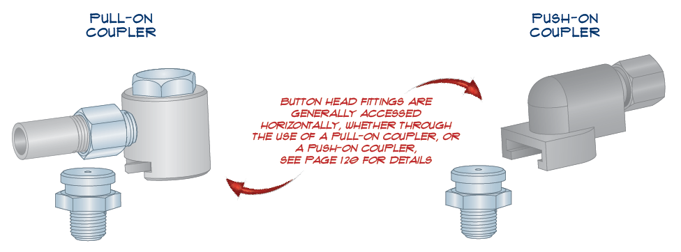 Button Head Fitting Greasing