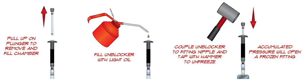 Grease Fitting Unblocker Use