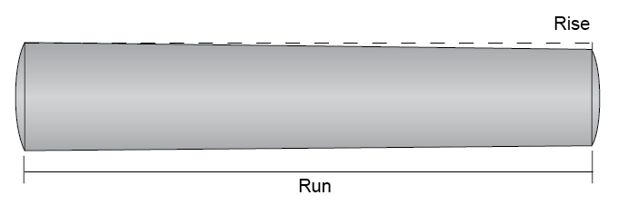 Taper Measurement