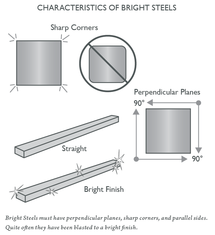 Characteristics of Bright Steels