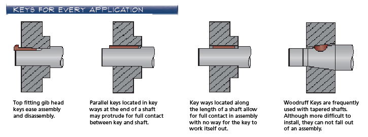 Keys For Every Application
