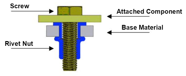 Installed Rivet Nut Diagram