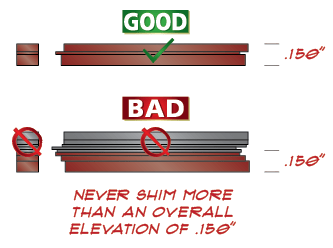 Elevation of Shims
