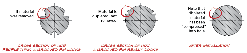Grooved Pins Fluted Design