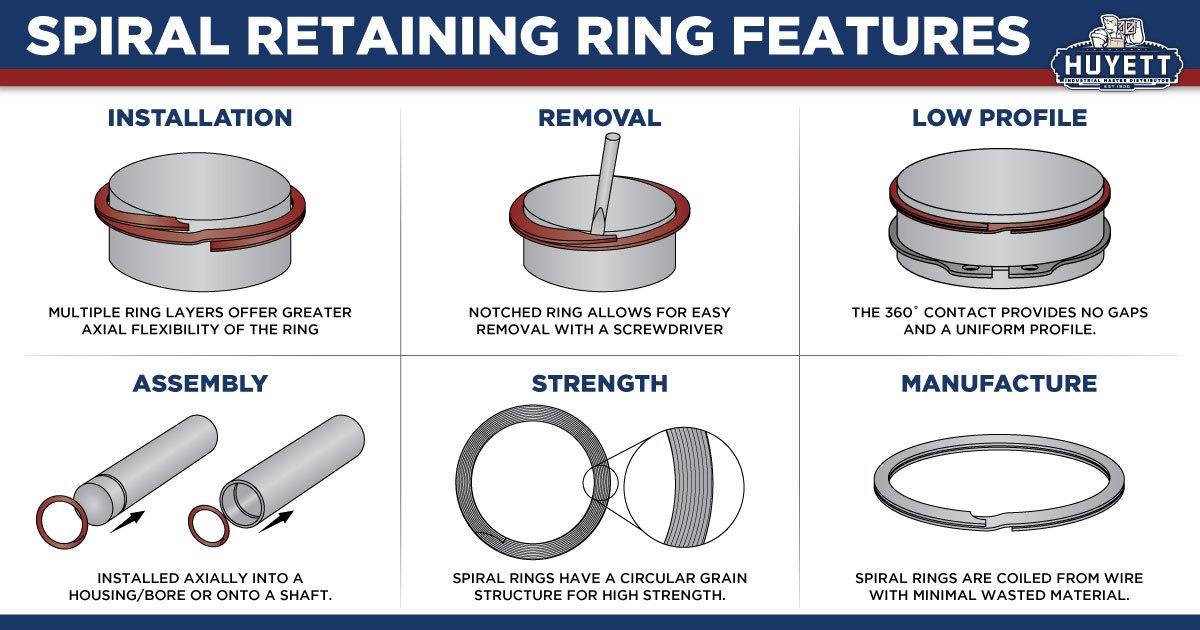 Retaining Ring Removal