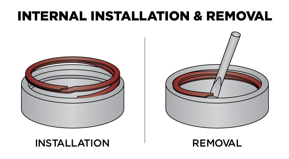 Spiral Retaining Rings: An Introduction