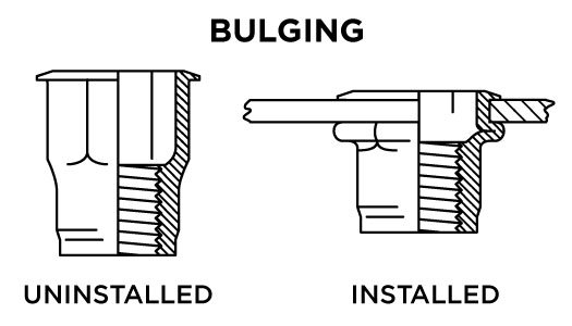 Bulging Rivet Nut Illustration