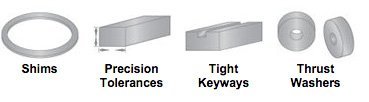 Grinding Profiles