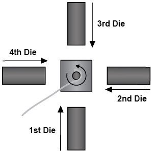 Wire Forming