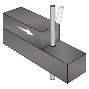 Single Shear
