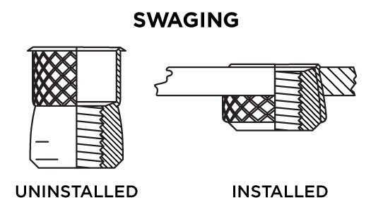 Swaging Rivet Nut Illustration