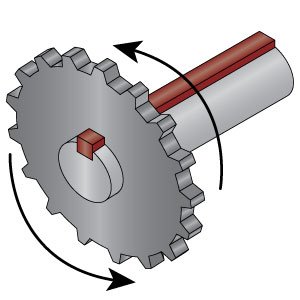 Keystock In Use