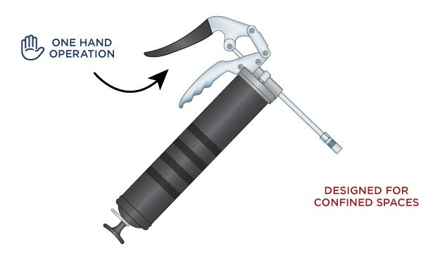 Pistol Grip Gun - Grease Gun Blog Image