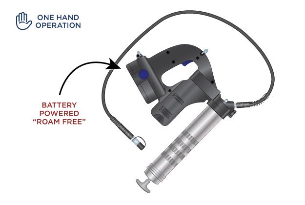 Cordless Gun - Grease Gun Blog Image