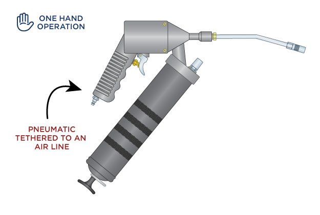 Pneumatic Gun - Grease Gun Blog Image