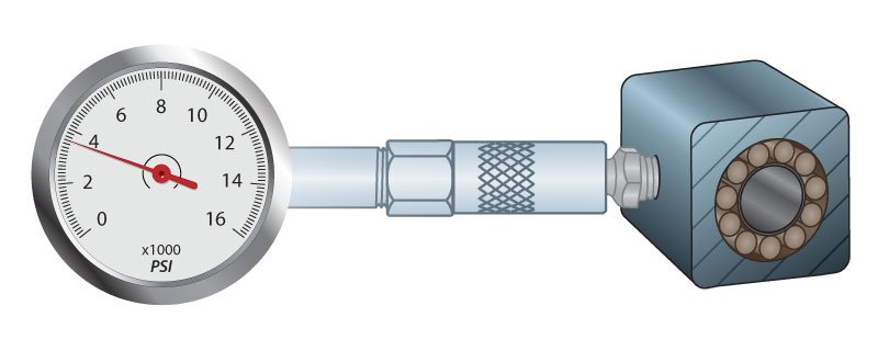 Pressure - Grease Gun Blog Image