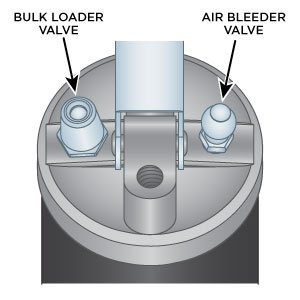 Bulk Load - Grease Gun Blog Image