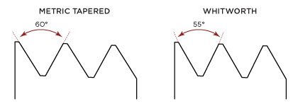 Thread Specifications - Grease Fittings