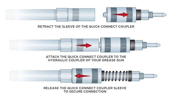 Quick Connect Grease Coupler - Blog Image