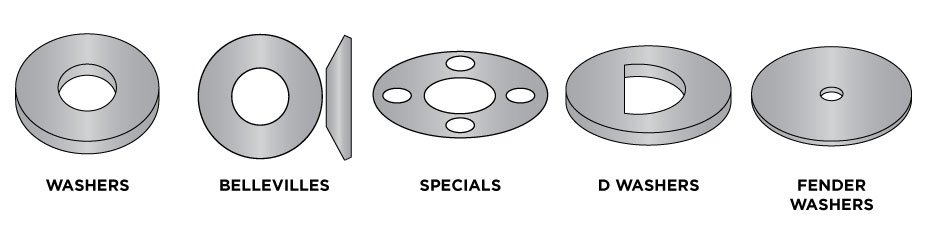 SCS Manufacturing - Stamping Examples