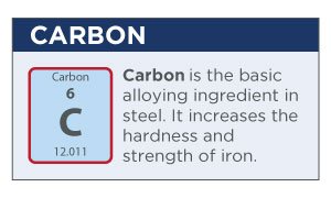 Carbon Periodic Element Blog Image