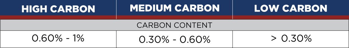 Carbon Chart Blog Image