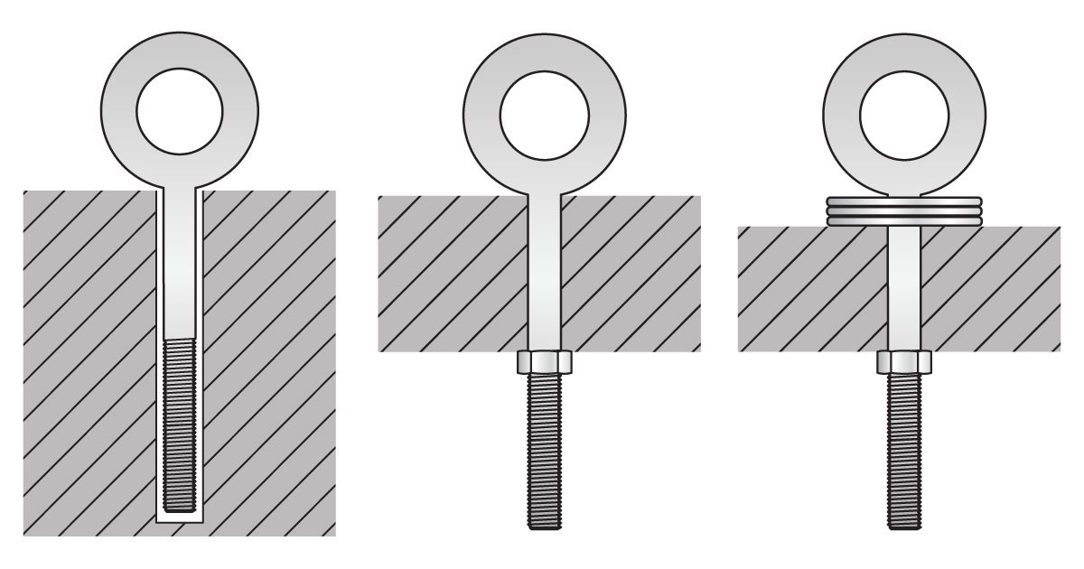 How to Install Eye Bolts and Eye Bolt Safety