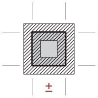 Bilateral Keystock Blog Image