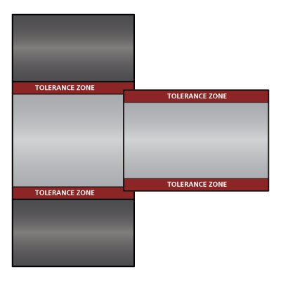 Tolerance, Transition, and Fit Blog Image