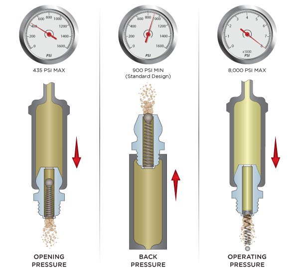 Grease Fitting Performance Testing Blog Image