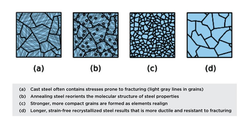Recrystallize - Keystock Blog Image