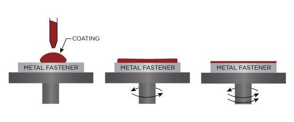 Spin Coating - Metal Finishes Blog