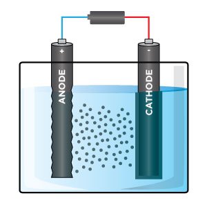 Electroplating - Metal Finishes Blog