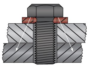 Washer Forces Illustration