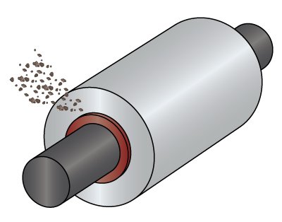 Shims - Preventing Wear