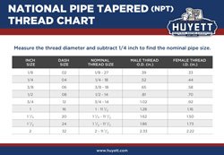 NPT Thread Chart Thumbnail