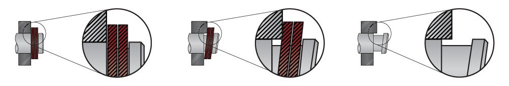 Groove Material Deformation Blog Image