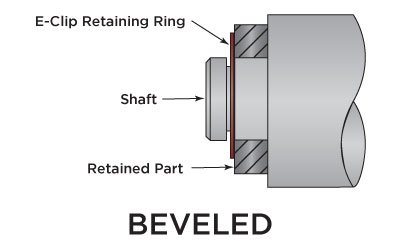 Technical Considerations for the Selection of Retaining Rings