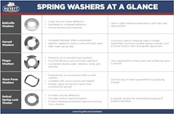 Spring Washers Chart PDF Thumbnail