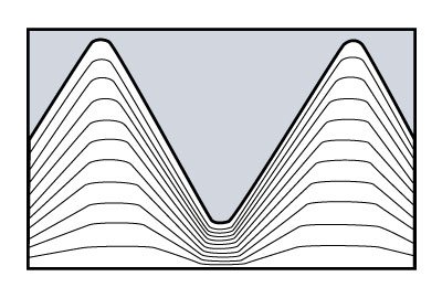 Thread Forming Blog Image