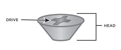 Screw Head Labeled