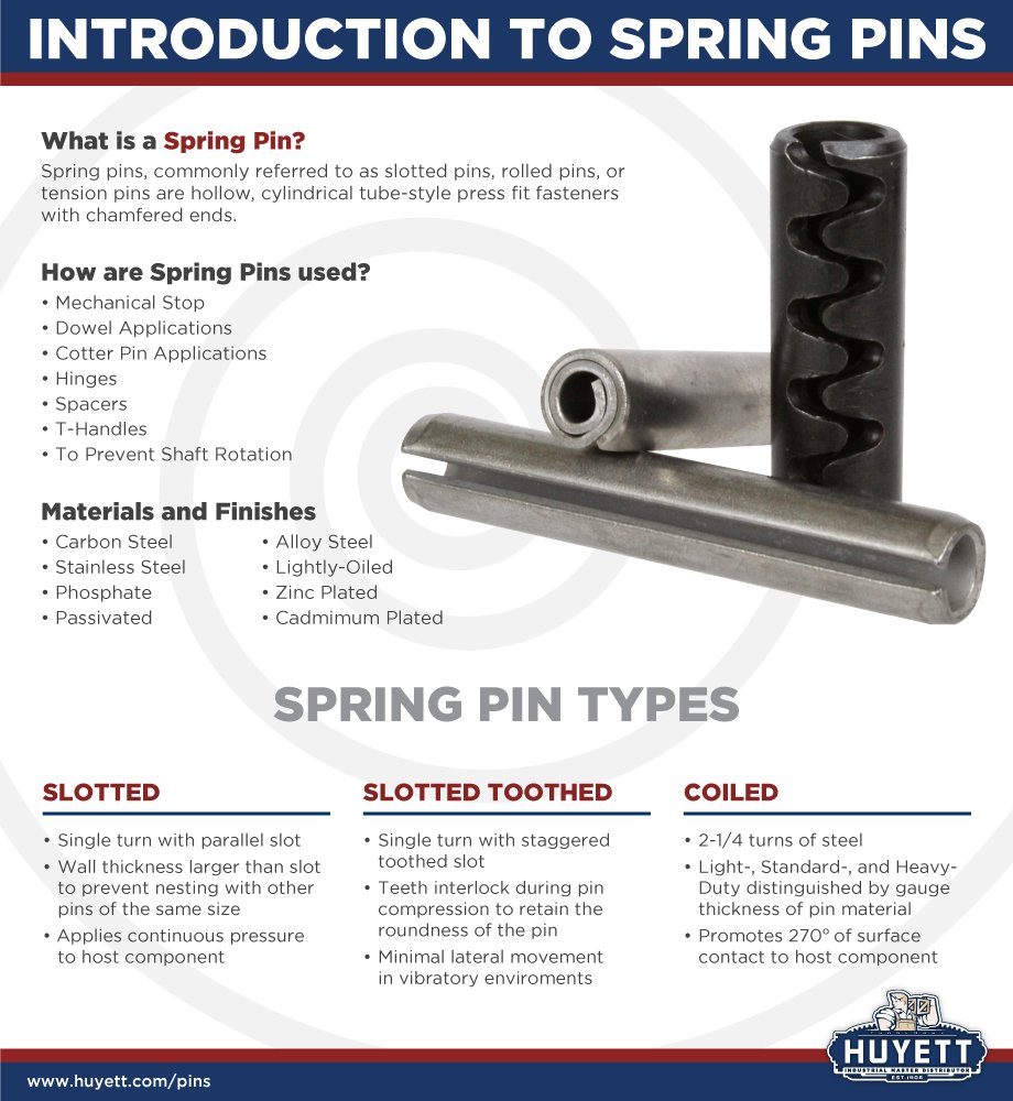 Spring Pins Infographic