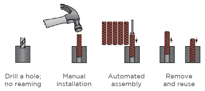 Spring Pin Installation