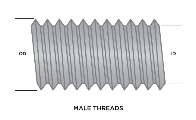 Male Threads Blog Image