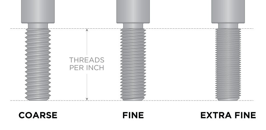 Coarse Fine and Extra Fine Threads Blog Image