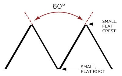 ISO DIN Thread Diagram Blog Image